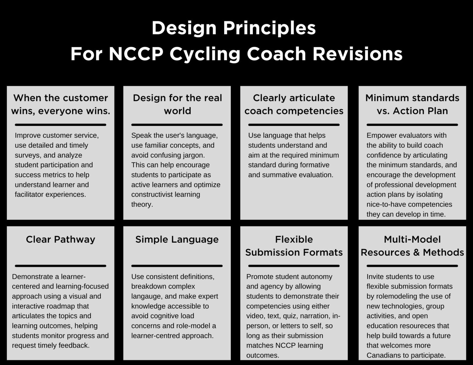 524.3.4 – Design Thinking Reflection & Design Principles
