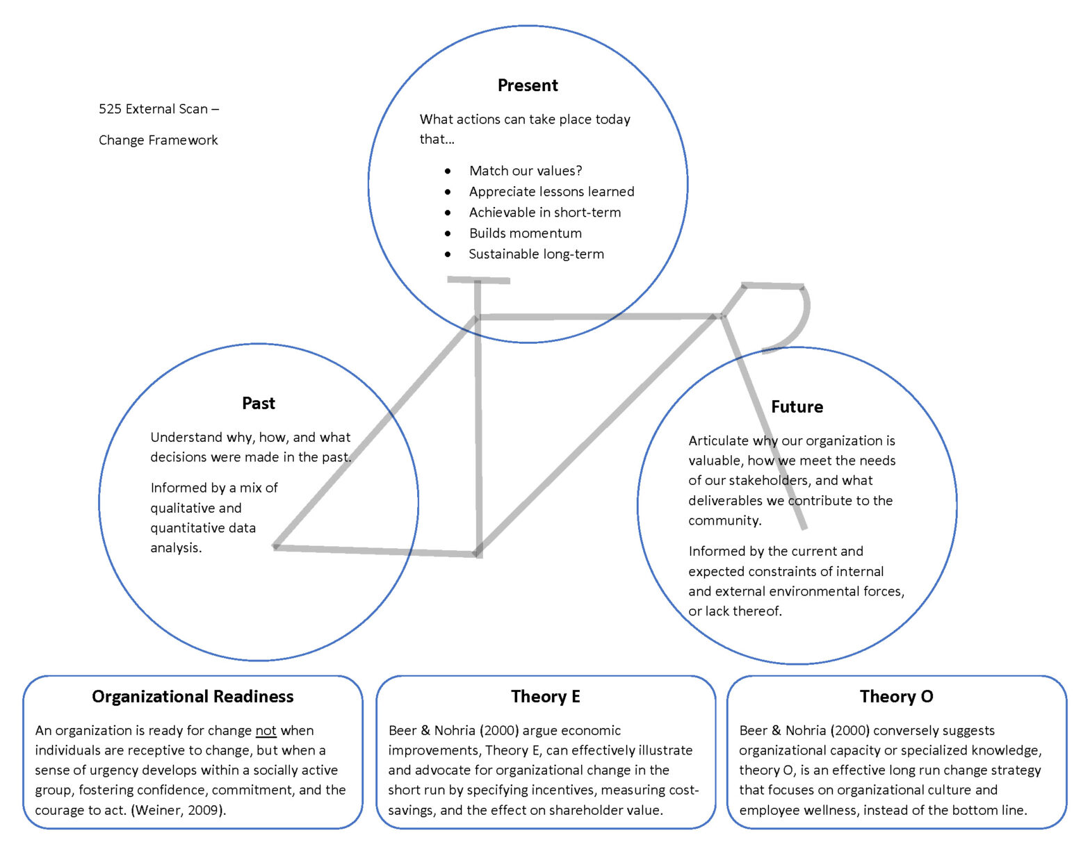 525.2.4 – External Scan